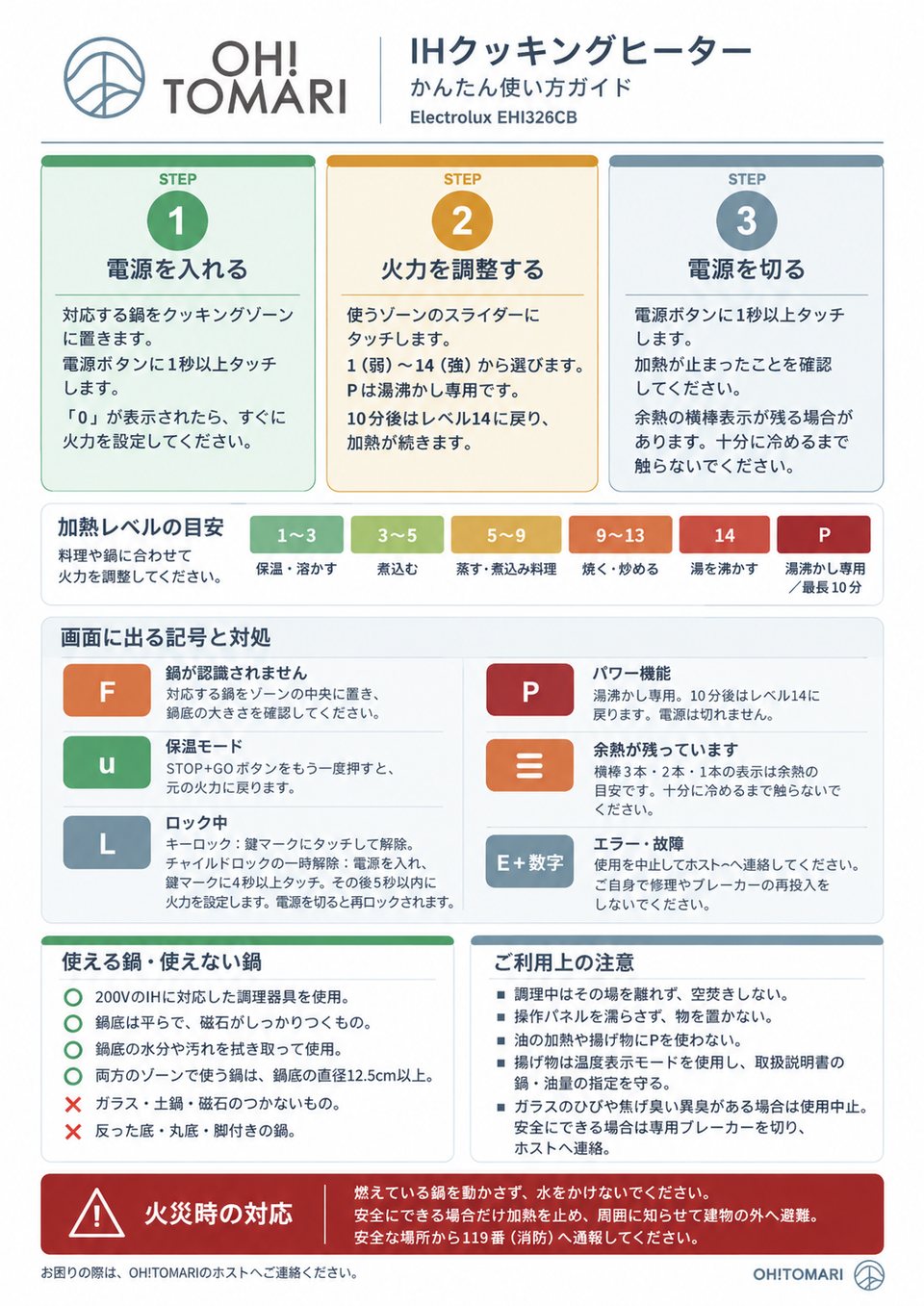 IHクッキングヒーターのかんたん使い方ガイド。電源の入れかた、火力の調整、電源の切りかた、画面に出る記号と対処、使える鍋・使えない鍋をまとめたもの