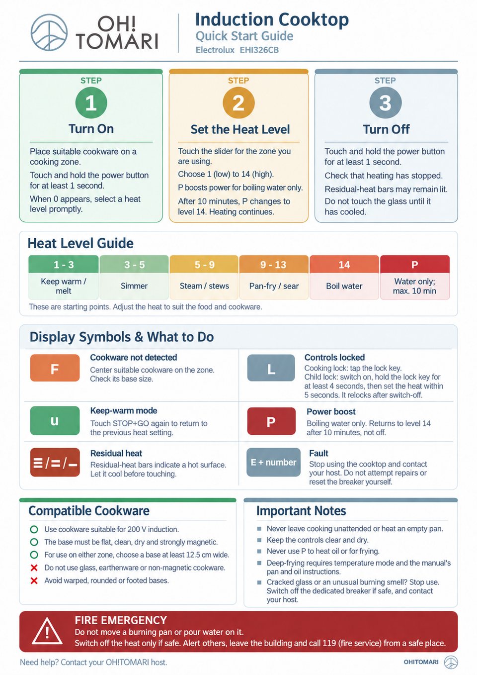 Quick start guide for the induction cooktop: turning it on, setting the heat level, turning it off, display symbols and compatible cookware